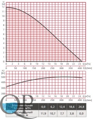RE1-F SUP (X) 40-120 , RE2-F SUP (X) 40-120 3