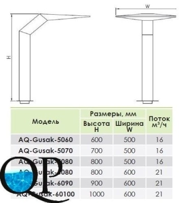 Gusak 4