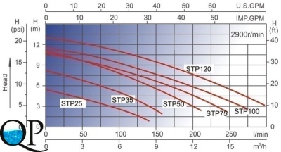 STP 3 25-120
