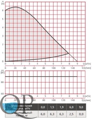 RE1-S(F) (X)...60 , RE2-S(F) (X)...60 3