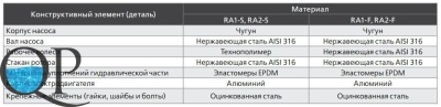 RA1, RA2 4