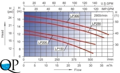 LP 15056-62 3