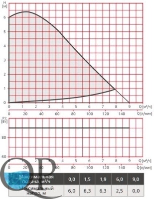 RE1-S(F) (X)...60 , RE2-S(F) (X)...60 3