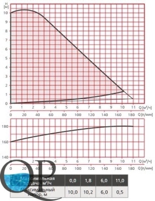 RE1-S(F) (X)...100 , RE2-S(F) (X)...100 3