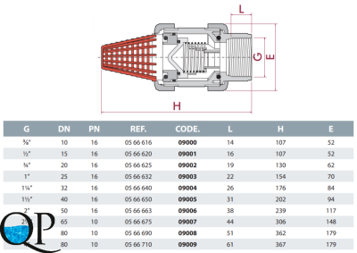 Клапан донный подпружиненный ПВХ, CEPEX, разборные муфтовые окончания 2 EPDM (резьбовой BSP)