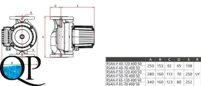 RSAN-F 2