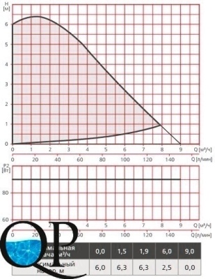 RE1-S(F) (X)...60 , RE2-S(F) (X)...60 3