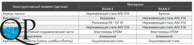 RSAN-S, RSAN-F 4