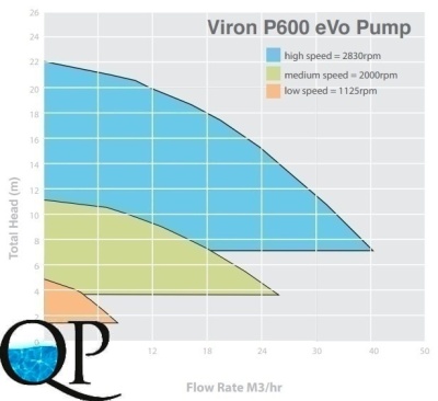 Viron 4 P600