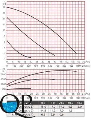 RA1-F 100-190-PN6(10) 400 50 3