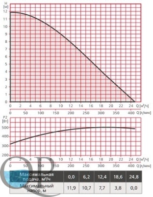 RE1-F SUP (X) 40-120 , RE2-F SUP (X) 40-120 3