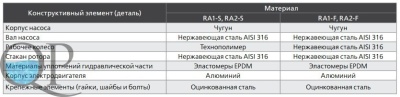 RA1, RA2 4