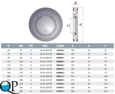 Клапан обратный межфланцевый ПВХ, CEPEX 2 FPM