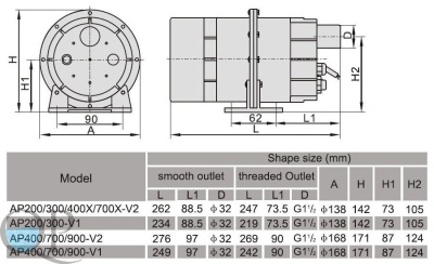 DSU 900 2