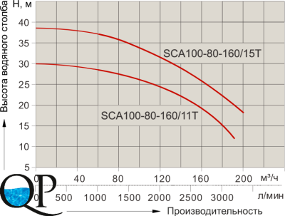 SCA 5 100