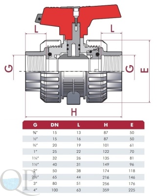 Кран шаровой ПВХ CEPEX серия IND 2 (резьбовое) FPM