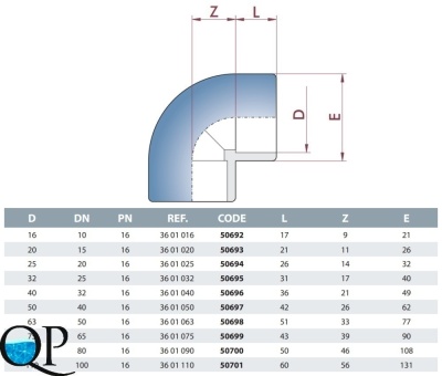 Отвод 90º ХПВХ Corzan® CEPEX (клеевой) 2